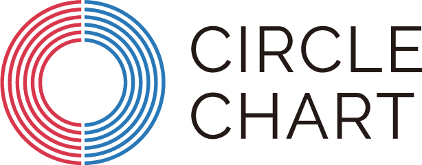 Circle Chart